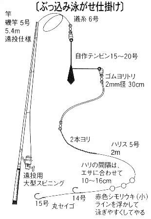 海 釣り1 2 3 奥駿河湾沿岸の釣り方別の主なターゲット一覧及びその仕掛け図 静岡県沼津市編 富士市編